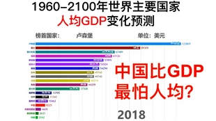 世界各国2021gdp排行榜_富可敌国 中国经济前六省2021年上半年GDP在世界各国排名如何(2)