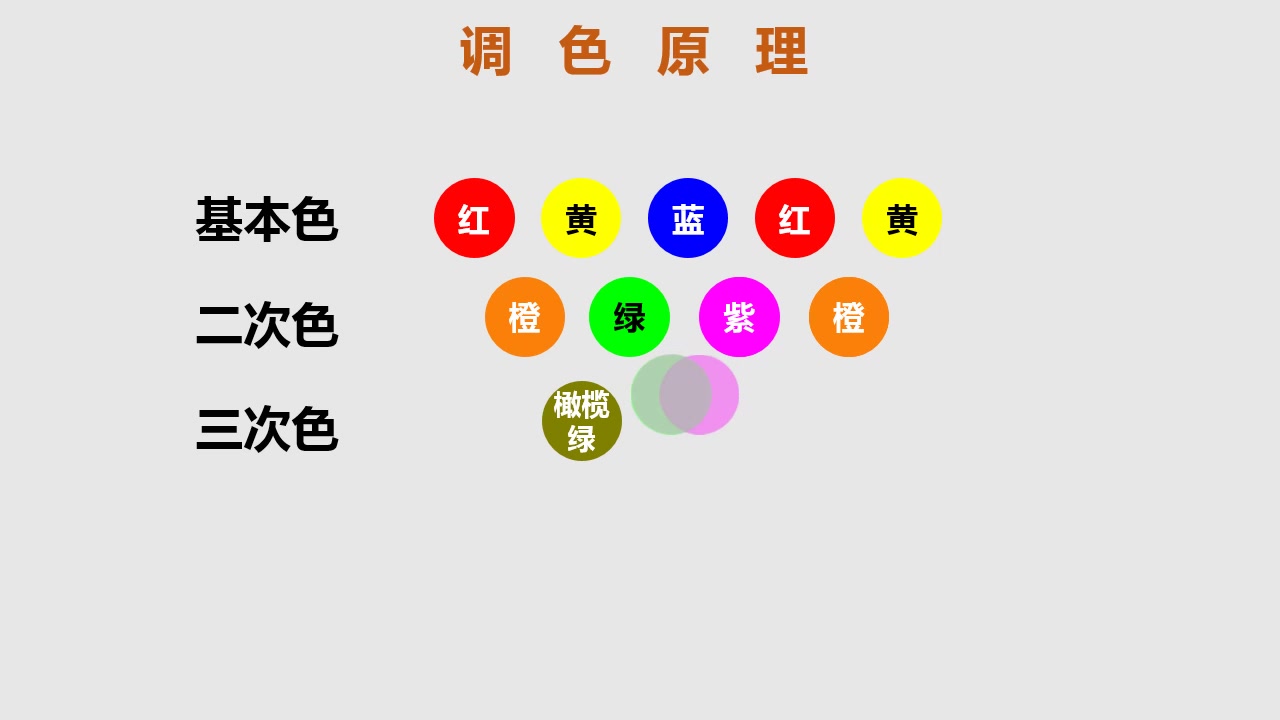 调色原理 ppt制作 动态效果