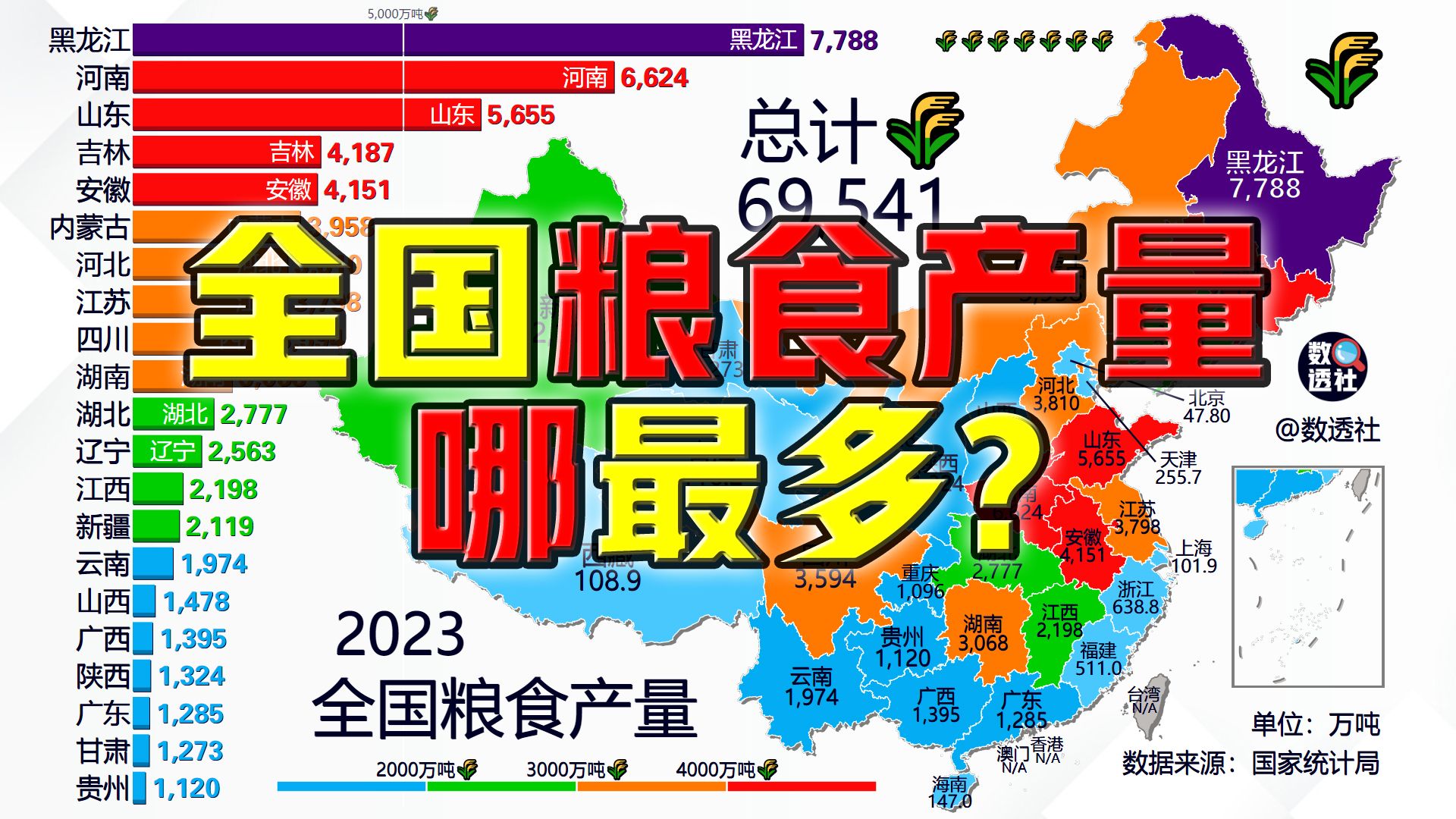 全国粮食产量,2023最新版哔哩哔哩bilibili