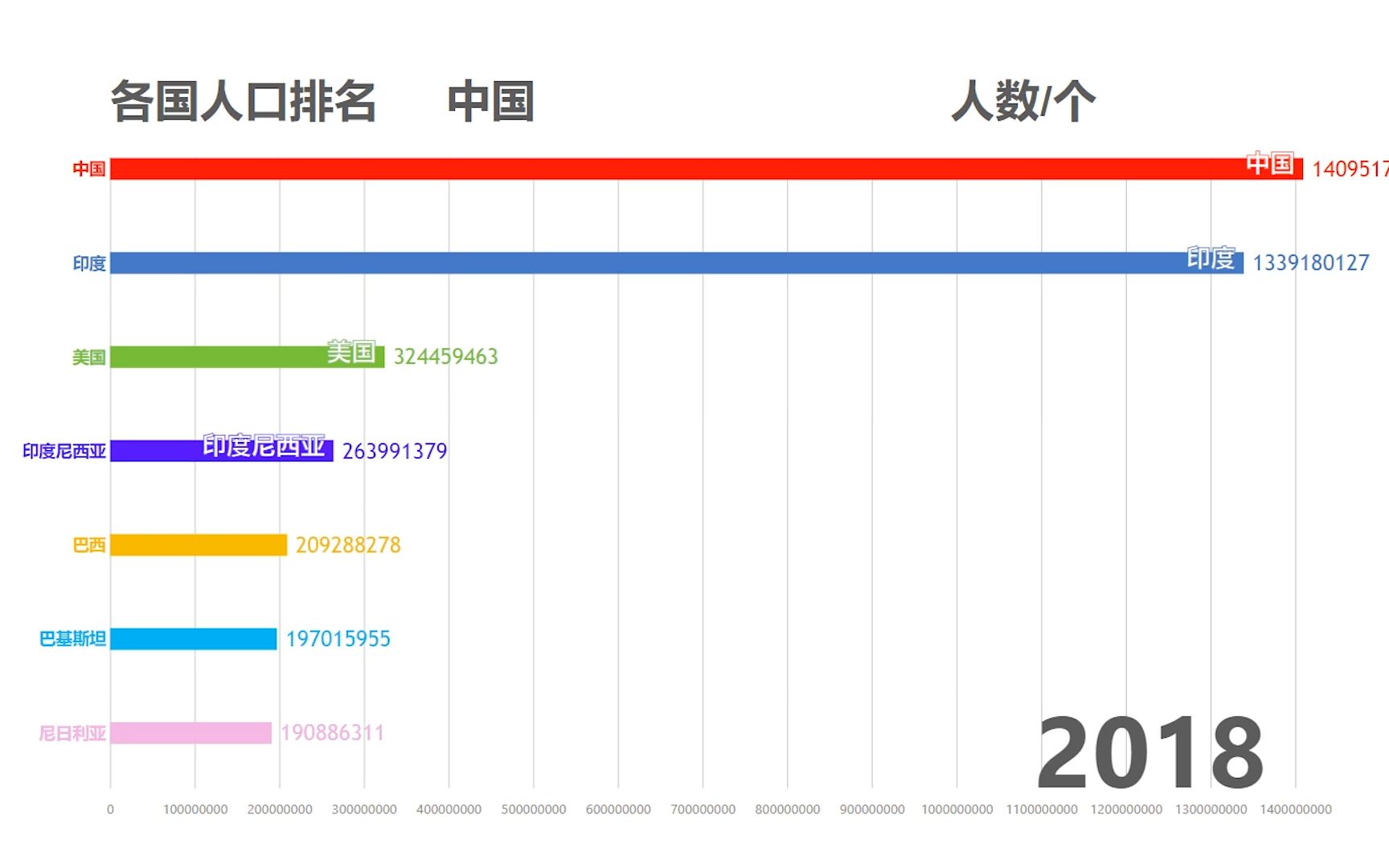 世界历史人口排名公元前400公元2018