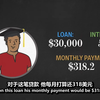 拜登新政策下学生偿还学费贷款将如何发生巨变