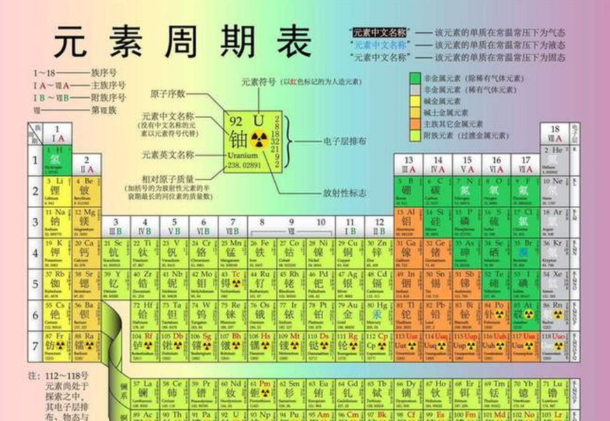 如果把元素周期表里面的元素各买一克，大概需要多少钱？