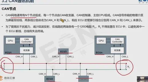 HiL学习之CAN的前世与今生 -04 CAN通讯