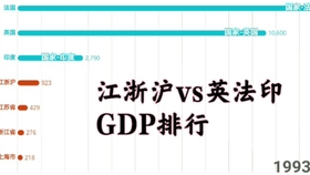 云南各地GDP1990_2017云南各市州GDP排名 云南各地经济数据排行榜(2)