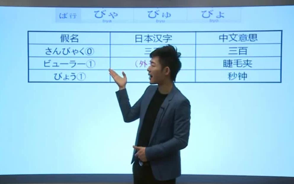 日语入门学习视频 日语五十音图表