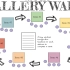 【ESL】英语教学活动介绍 Gallery Walk