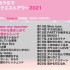 AKB48居家RH2021 （ 2005～2007年间歌曲）岡部teamA 25-1