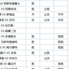 12.13竞彩比赛分析