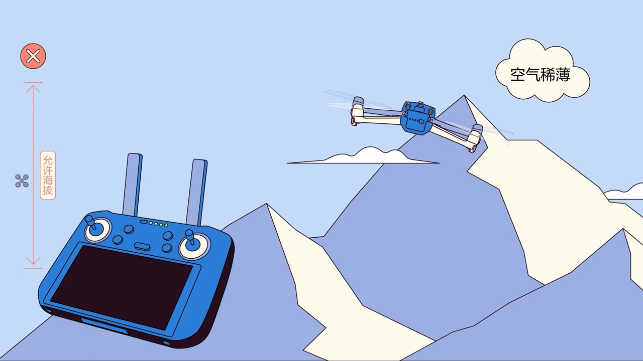 无人机安全飞行事项，第三条：飞行环境