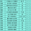 11/2今日足球扫盘，速度跟上吃肉啦，点赞加关注集好运