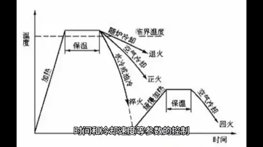 铝合金的热处理特点