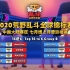 荒野乱斗全球锦标赛 中国大陆赛区 16进6（7月） B组