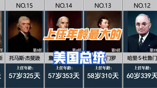 上任时年纪最大的美国总统排名