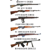 世界各国半自动步枪发展历程