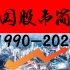 三十年！中国股市简史1990-2020