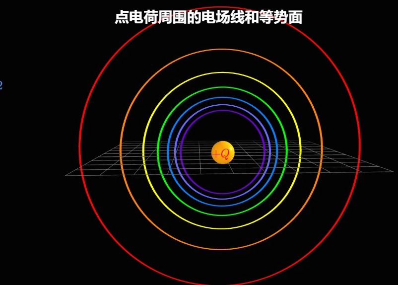 点电荷3D电场线和等势面