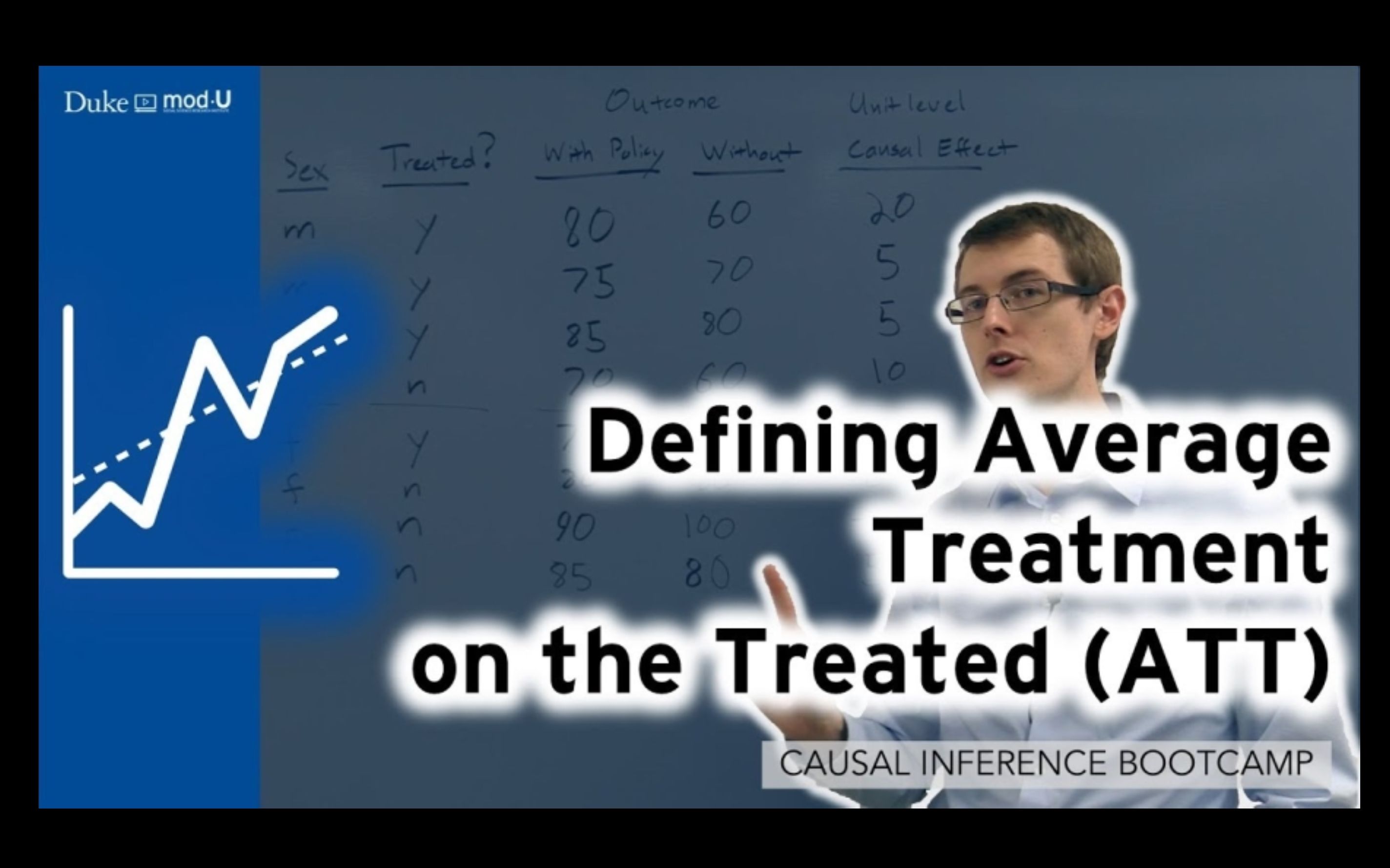 average-effect-of-treatment-on-the-treated-att