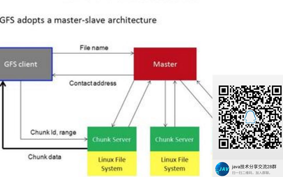 GFS分布式文件系统(2)