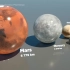 【YouTube】太阳系中各天体大小对比