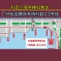 广州化龙展贸考场科目三5号线（南路）2023年6月最新版