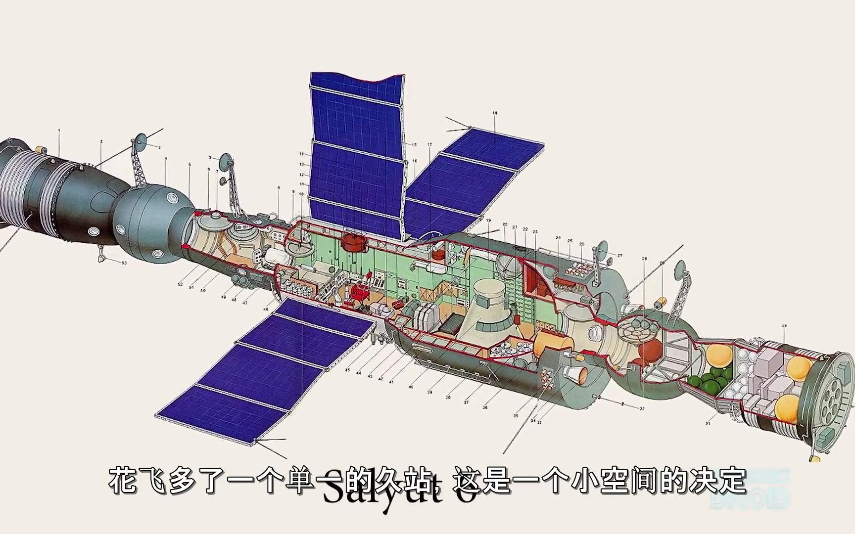 礼炮7 太空站 - 一次被遗忘的太空站拯救计划