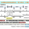 3.1.3 结构力学 — 多跨连续梁
