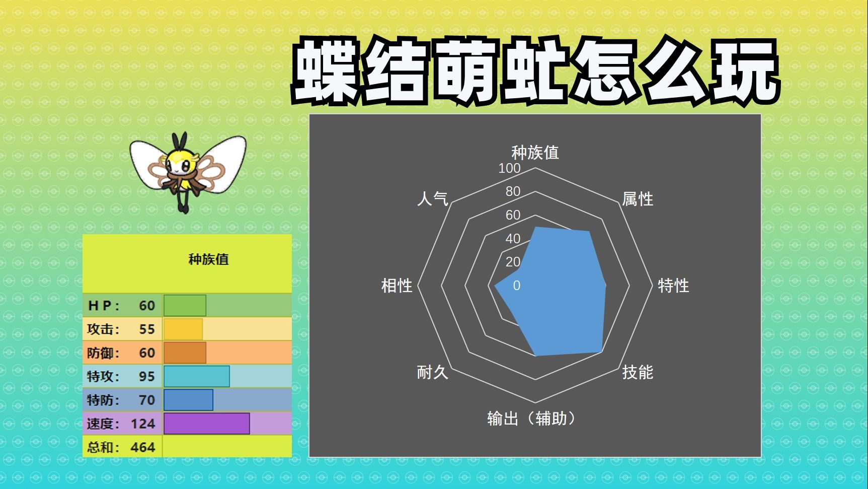 5分钟介绍冷门精灵蝶结萌虻的用法【宝可梦图鉴第11期】