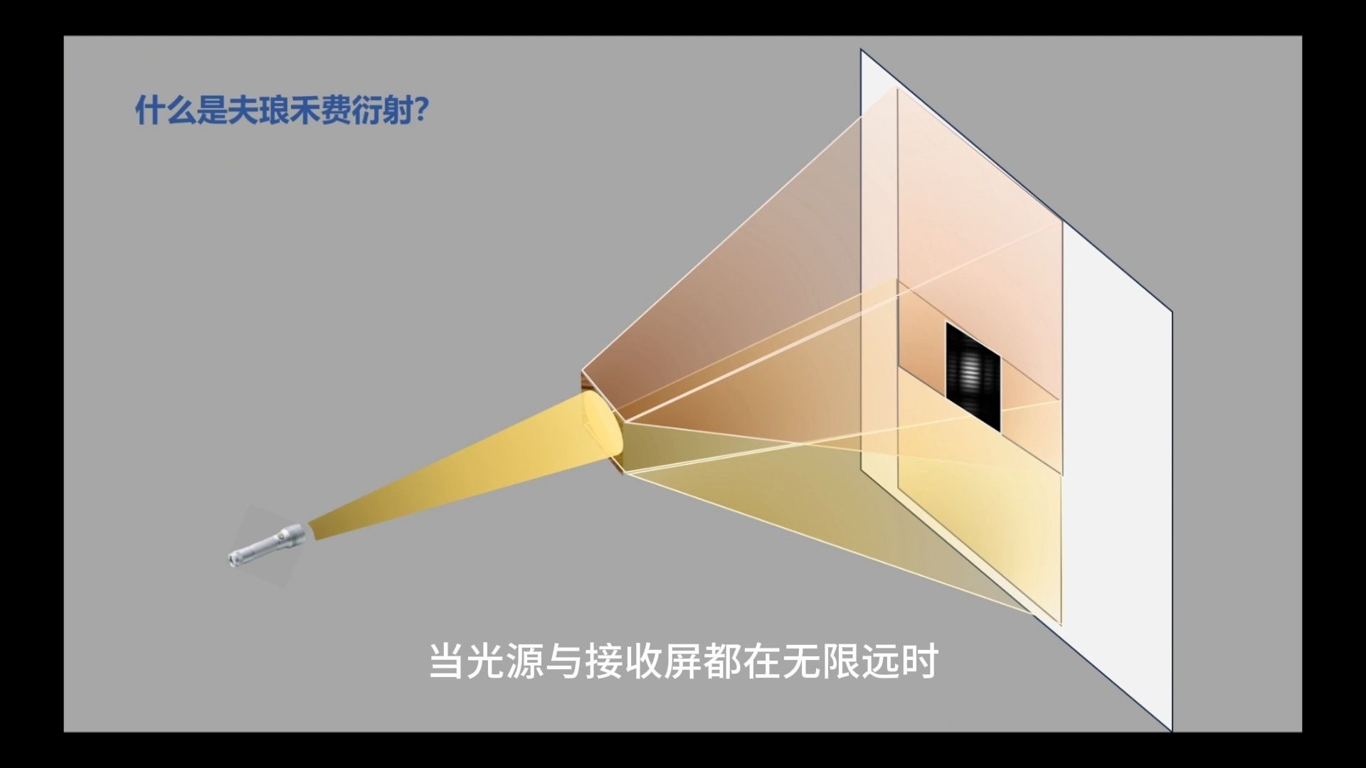 光的夫琅禾费衍射