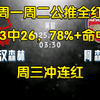 周一周二公推全红！近33✓26，78%+命中率！周三英超:诺丁汉森林VS阿森纳