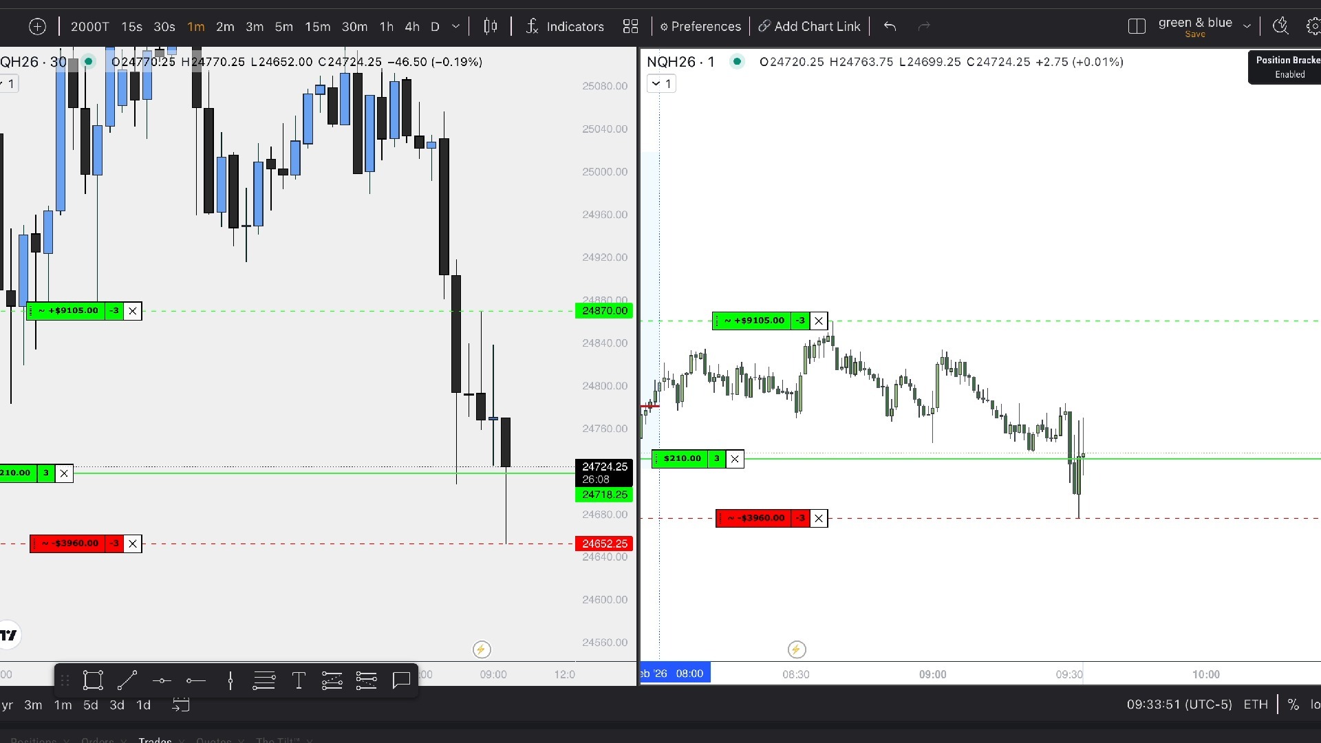 2-5-2026 一切围绕流动性 高周期流动性 7mins 190+ handles