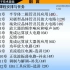 南京邮电大学-模拟电子技术