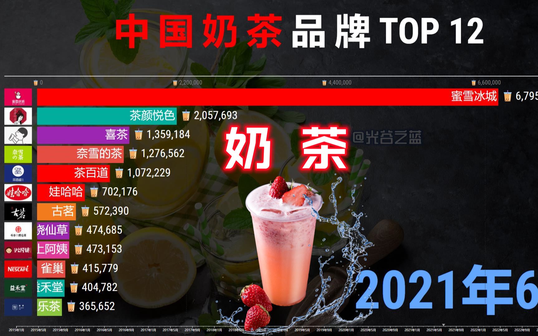 中国奶茶品牌热度2015-2023，秋天的第一杯奶茶，你喝了吗？