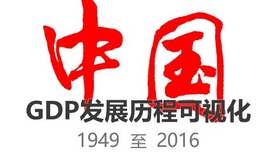 新中国成立各省gdp2020_新中国成立以来重庆GDP年均增长8.5