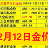 2月12日哪里买金条更划算？五色土金砖 银行提，一手正版带发票纯度Au