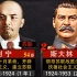 苏联（俄罗斯）历届主要领导人及其功绩
