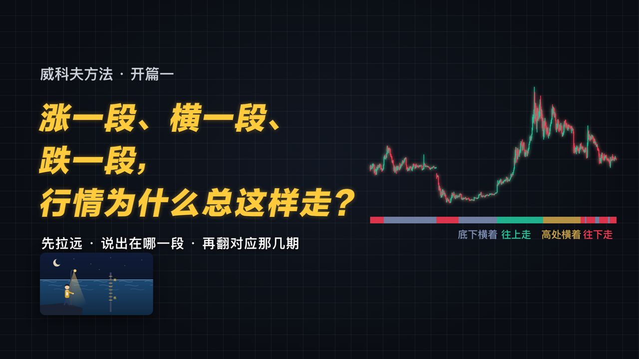 威科夫入门01｜行情为什么涨、跌、横盘反复循环？