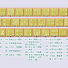 五笔字根表的讲解，从零开始学电脑！老师一步一步教会你