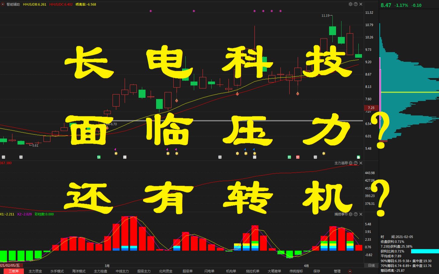 【长电科技】面临压力? 还有转机?哔哩哔哩bilibili