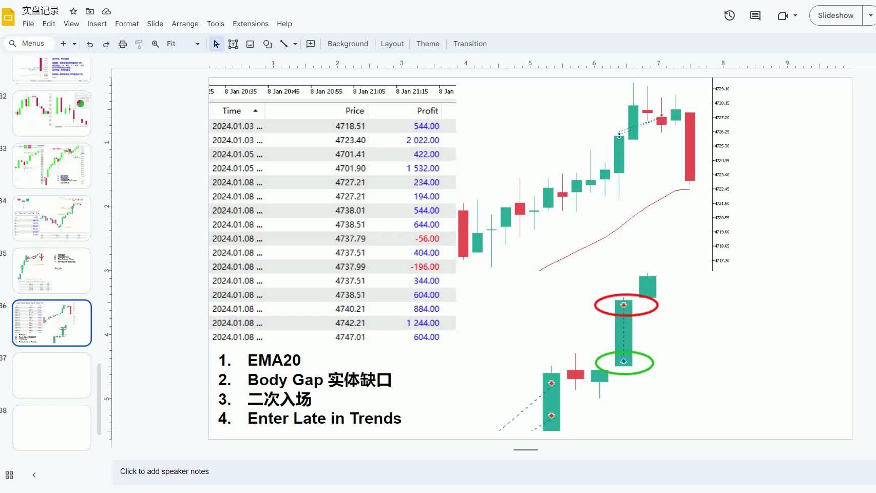 【价格行为学】大涨。1月8号标普实盘&复盘