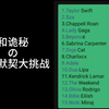 《和诡秘の欧美默契大挑战