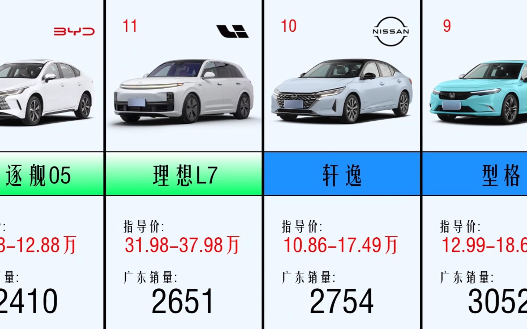 2024年03月 广东省汽车终端销量排行，日系车主战场？