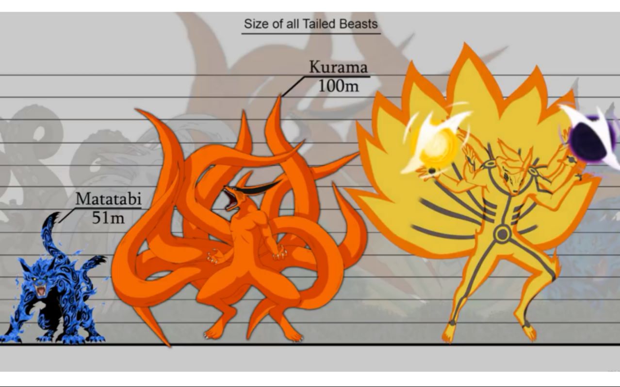 火影忍者，尾兽名称来源详解，其中有四只尾兽名称来自中国