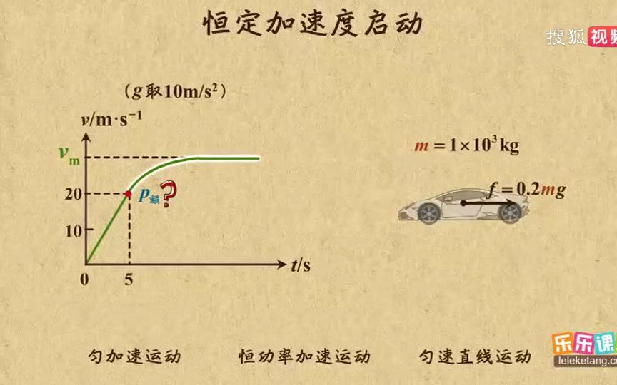 【搬运】乐乐课堂—机械能守恒定律(1)13恒定加速度启动