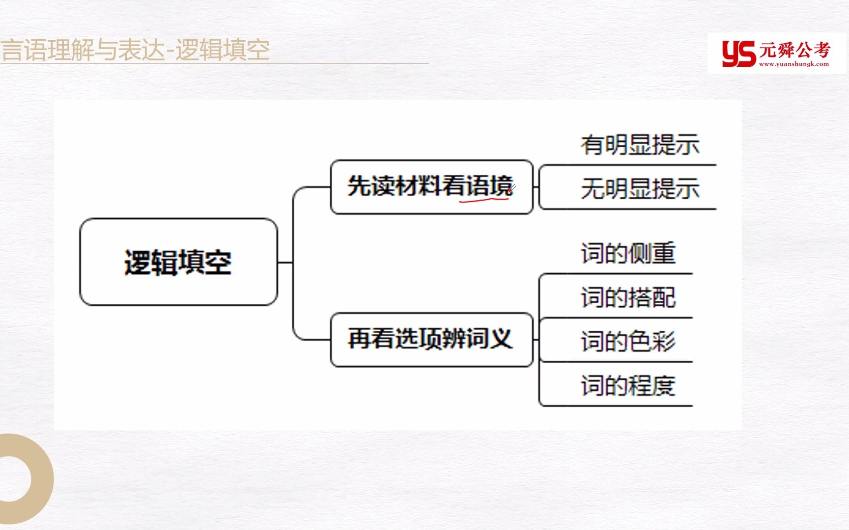 14.逻辑填空词的侧重哔哩哔哩bilibili