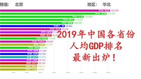 gdp可视化高清_数据时代程序员必备技能 数据可视化