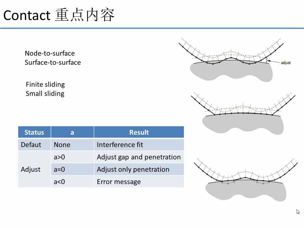 22.在ANSA中接触的创建与设置
