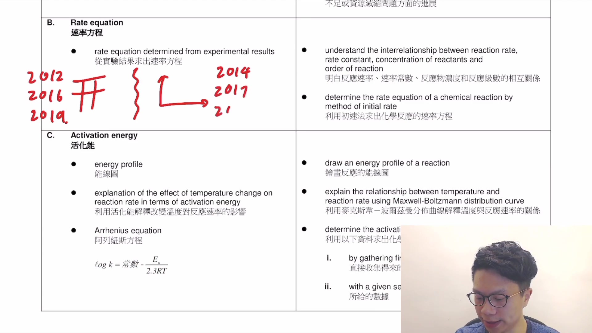 Dse Chem 香港高考化学必溫重點 Ch13 Industrial Chemistry 工業化學 哔哩哔哩 つロ干杯 Bilibili