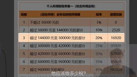 怎么查个人所得税扣多少钱 aaaf17fdf5634fb98adbfc78bf83c2725c15016c.jpg@280w_158h_1c_100q.jpg