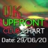 【P2十年前的今天】英国前卫舞曲榜Top50 2020年第26期UK Upfront Dance Chart