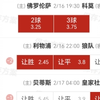 2.16竞彩足球扫盘：早场3✓2，晚场看好利物浦让胜平，佛罗伦萨23球，贝蒂斯让负